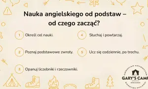 Nauka angielskiego od podstaw – od czego zacząć? Określ cel, poznaj zwroty, opanuj liczebniki, słuchaj i ucz się codziennie.