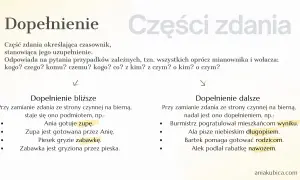 Dopełnienie to część zdania uzupełniająca czasownik, odpowiadająca na pytania przypadków zależnych. Przykłady: Ania gotuje zupę, Bartek pomaga rodzicom.
