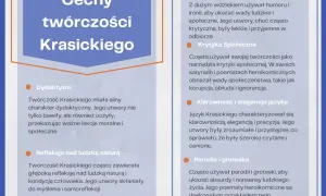 Grafika przedstawia cechy twórczości Krasickiego: dydaktyzm, refleksję nad naturą ludzką, humor, ironię, krytykę społeczną, klarowność języka, parodię i groteskę.