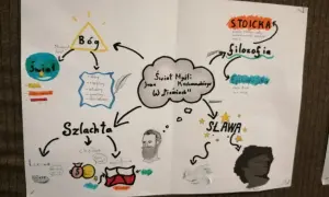 Mapa myśli o "Świecie w Pieśniach" Jana Kochanowskiego: Bóg, świat, szlachta, filozofia stoicka i epikurejska, sława.