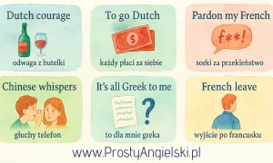 Ilustracja przedstawia sześć kafelków z angielskimi idiomami i ich polskimi tłumaczeniami, np. butelka wina, banknoty, dymek z przekleństwem.