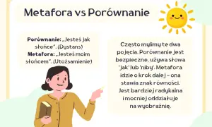 Ilustracja przedstawia uśmiechniętą postać z książką, obok tekst o metaforze i porównaniu oraz uśmiechnięte słońce.