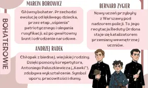 Ilustracja przedstawia trzech młodych mężczyzn w strojach szkolnych, z podpisami: Marcin Borowicz, Bernard Zygier i Andrzej Radek.