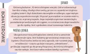 Ilustracja przedstawia skrzypce i tekst o Janku Muzykancie i jego matce.