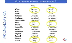 Jak czytać po angielsku? Porównanie wymowy słów w USA i UK. Różnice w transkrypcji fonetycznej.