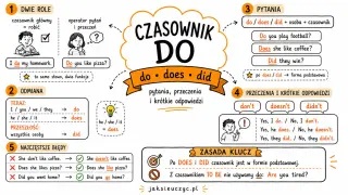 Mama w różnych językach, czyli jak używać "do", "does", "did" w angielskim. Pomoc w nauce gramatyki.