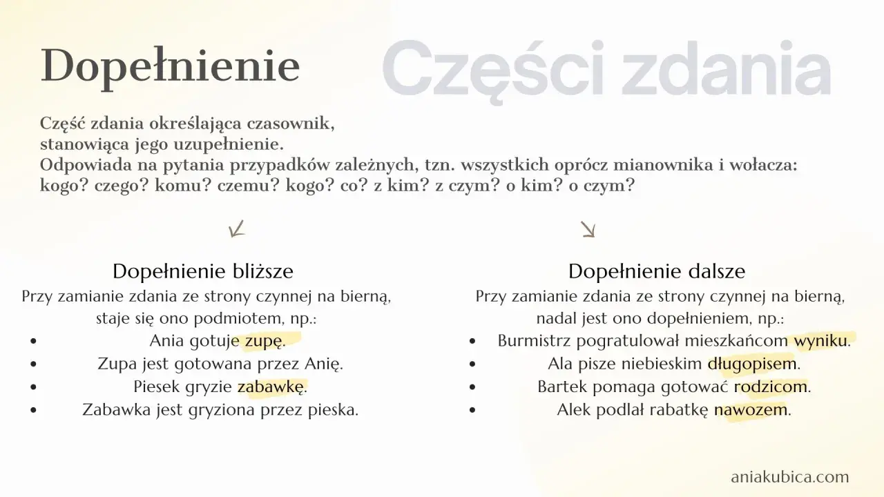 Dopełnienie to część zdania uzupełniająca czasownik, odpowiadająca na pytania przypadków zależnych. Przykłady: Ania gotuje zupę, Bartek pomaga rodzicom.