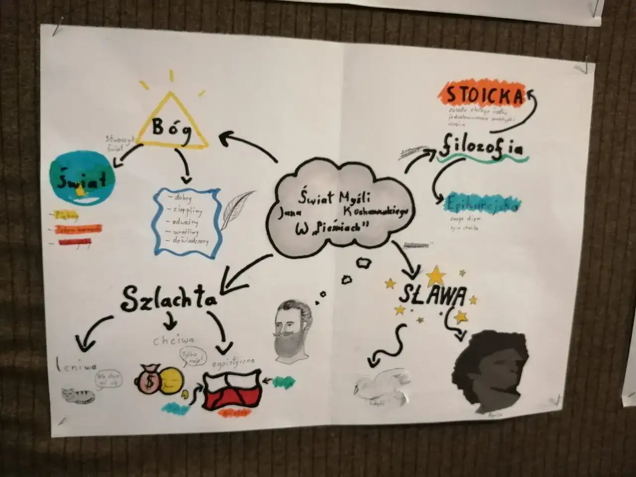 Mapa myśli o "Świecie w Pieśniach" Jana Kochanowskiego: Bóg, świat, szlachta, filozofia stoicka i epikurejska, sława.