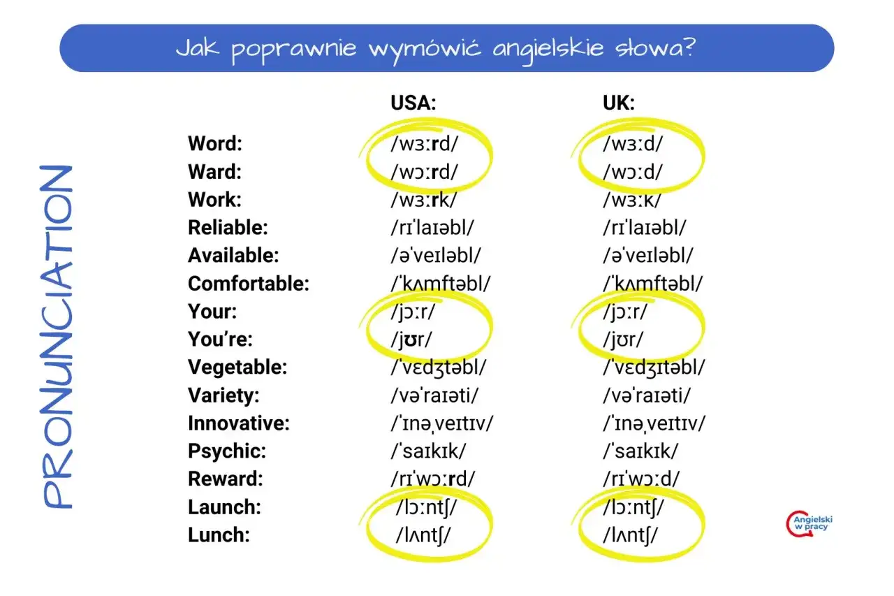 Jak czytać po angielsku? Porównanie wymowy słów w USA i UK. Różnice w transkrypcji fonetycznej.