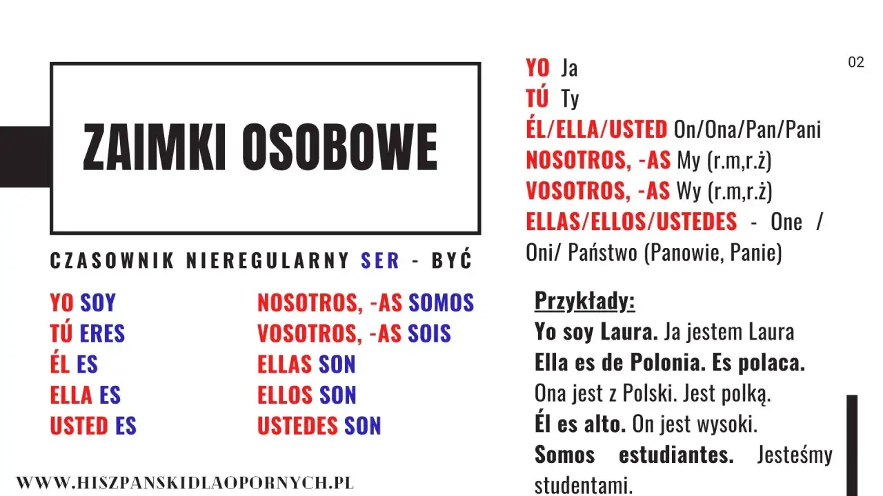 Zaimki osobowe i odmiana czasownika 