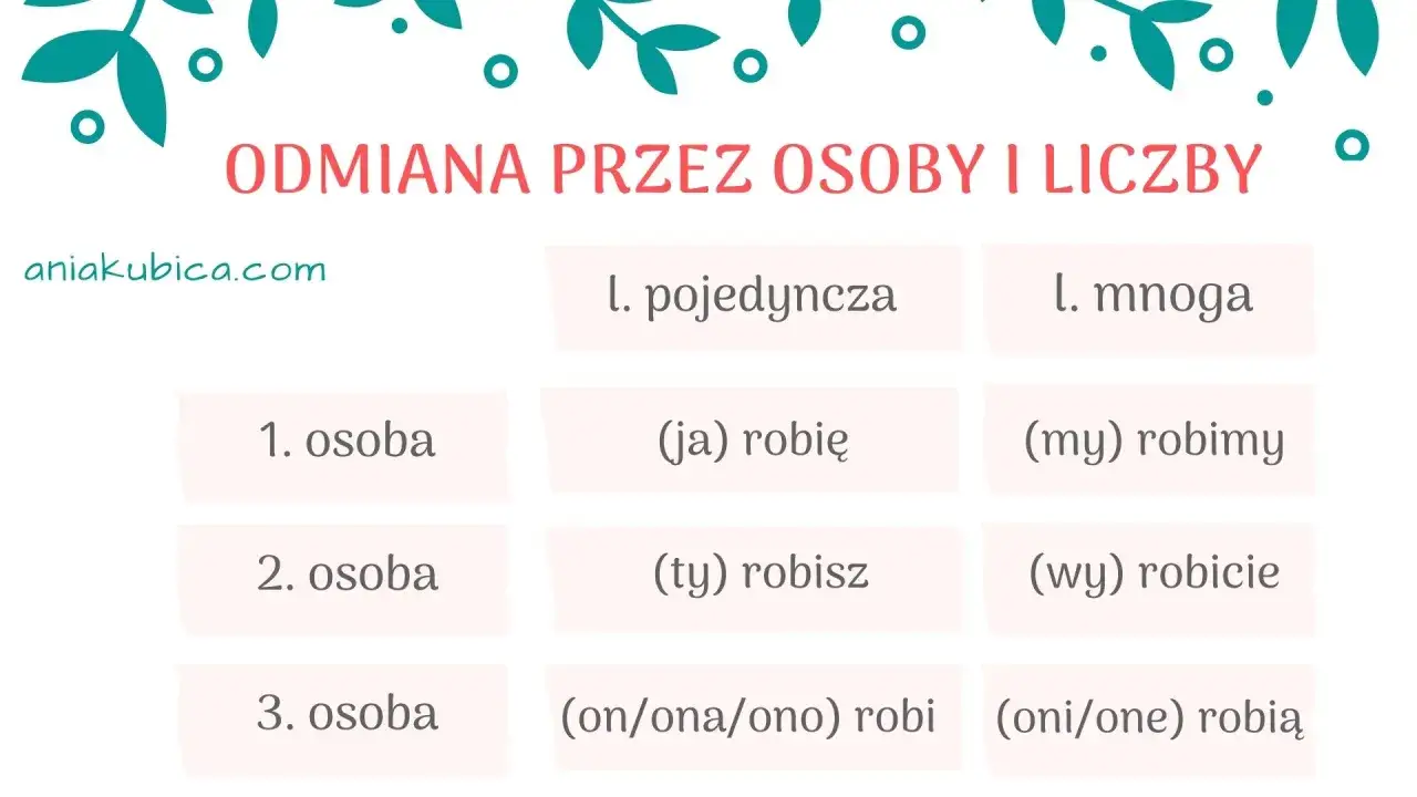 Tabela odmiany czasownika