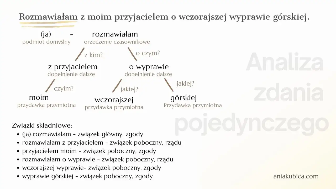 Analiza zdania: 