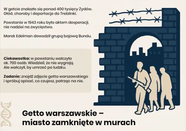 Ilustracja przedstawia mury getta, druty kolczaste i sylwetki ludzi, w tym jednego z karabinem.