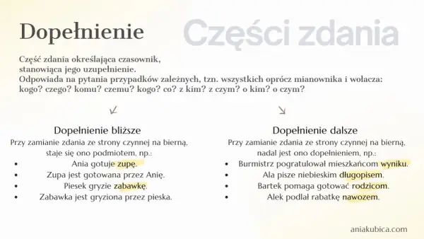 Dopełnienie to część zdania uzupełniająca czasownik, odpowiadająca na pytania przypadków zależnych. Przykłady: Ania gotuje zupę, Bartek pomaga rodzicom.