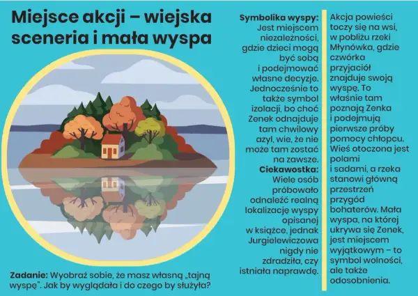 Ilustracja przedstawia małą wyspę z domkiem i drzewami, odbijającą się w wodzie. To miejsce akcji, gdzie Zenek znajduje schronienie, co stanowi streszczenie tego obcego świata.