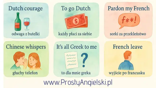 Ilustracja przedstawia sześć kafelków z angielskimi idiomami i ich polskimi tłumaczeniami, np. butelka wina, banknoty, dymek z przekleństwem.