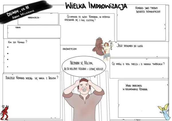 Ilustracja przedstawia schemat "Wielka Improwizacja" z Dziadów cz. III, z postaciami Konrada, Prometeusza, anioła i diabła.